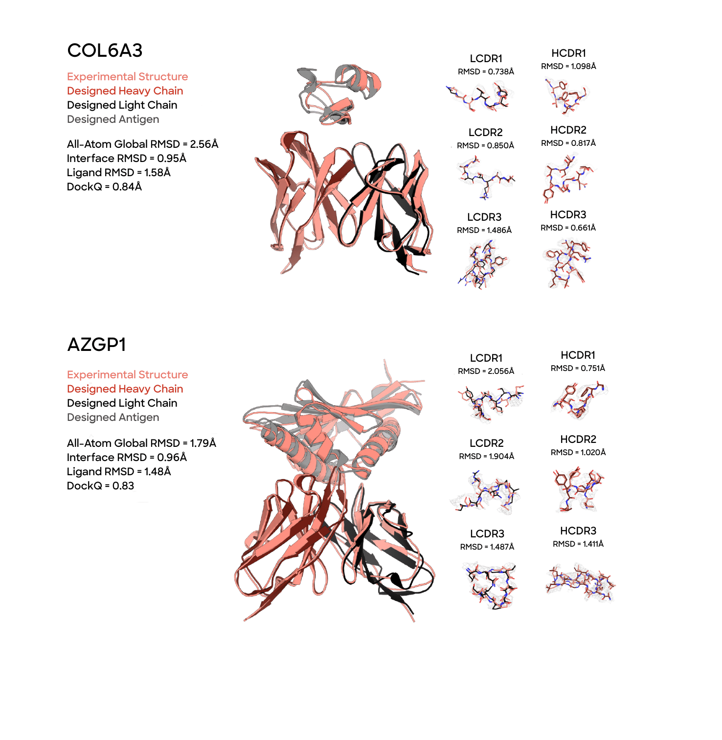 All-Atom Global RMSD=1.79 Å Interface RMSD=0.96Å Ligand RMSD=1.48Å DockQ=0.83