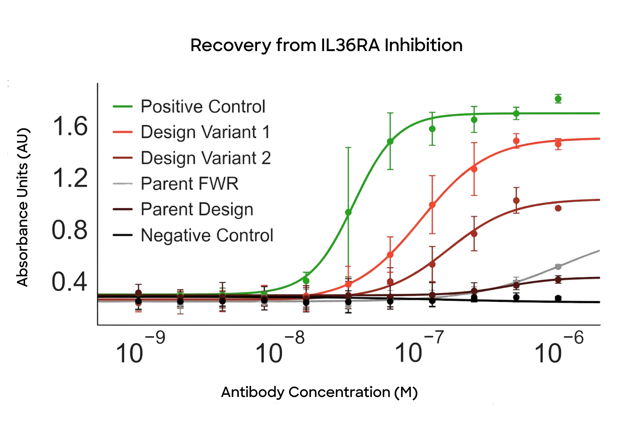 Recovery_from_IL36RA_Inhibition