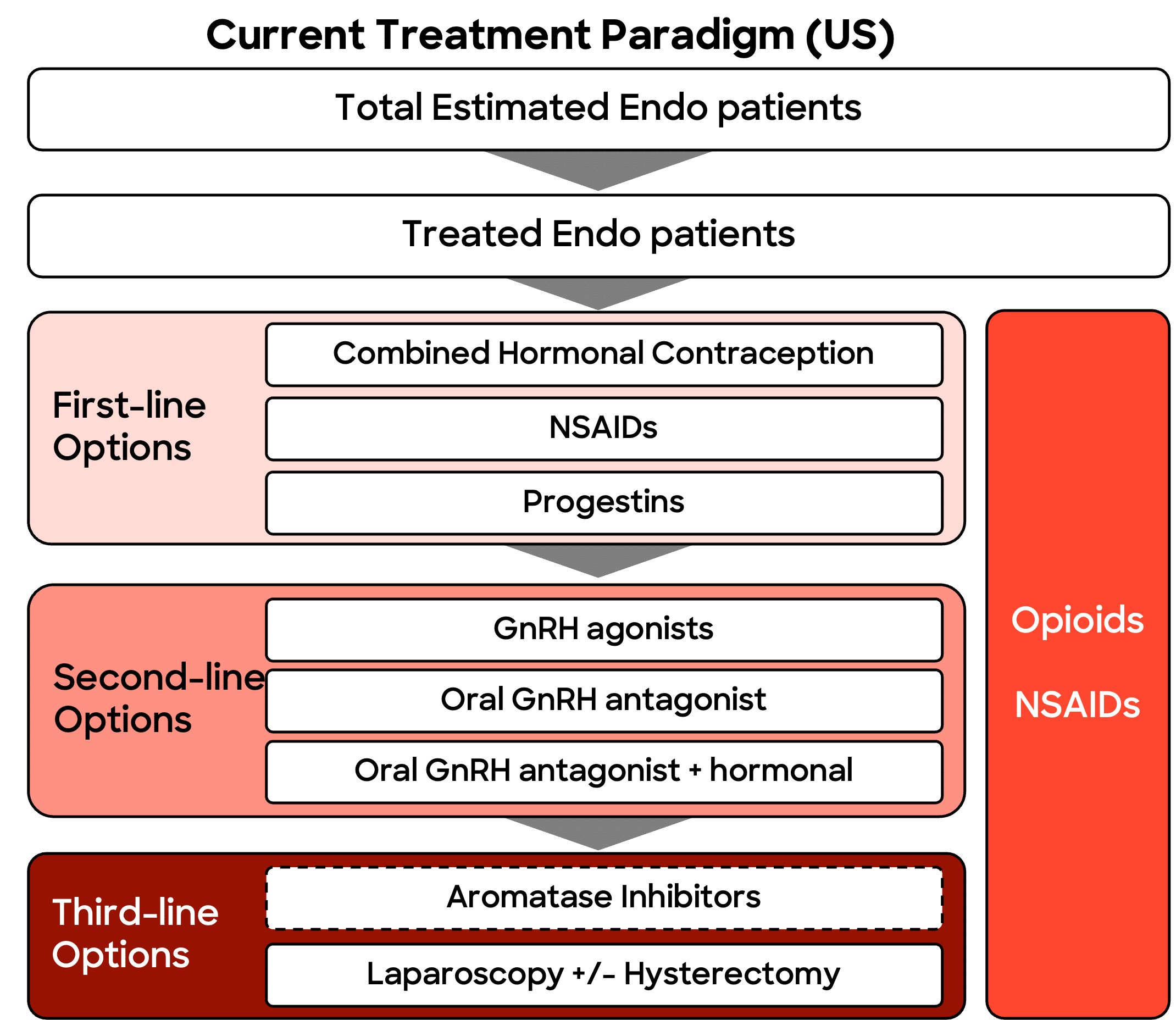 Endo 201 Case Study | Absci Endo 201 Case Study | Absci